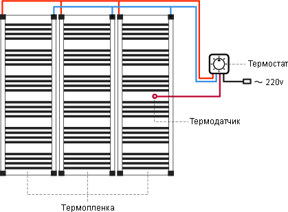 Устанавливаем инфракрасный теплый пол